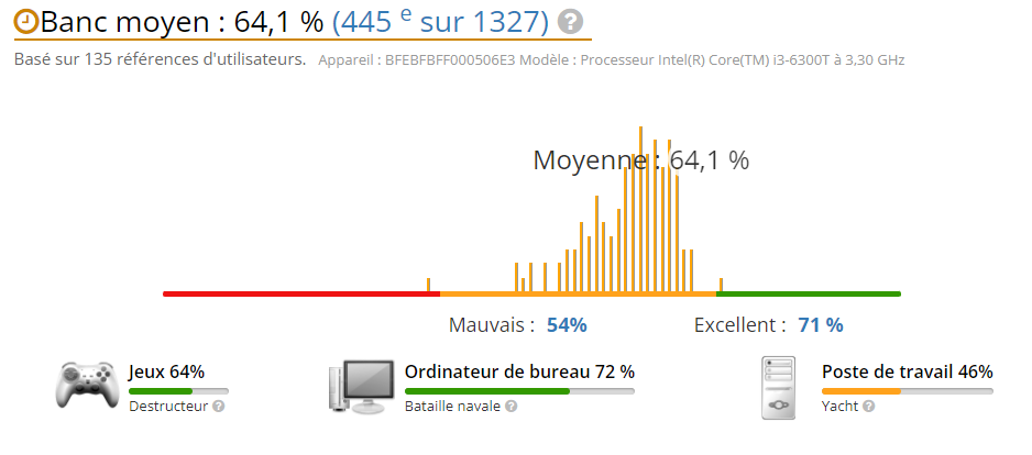 PC HP 600 G3 SFF Ecran 27 Intel G4400 RAM 64Go Disque Dur 1To Windows... pas cher